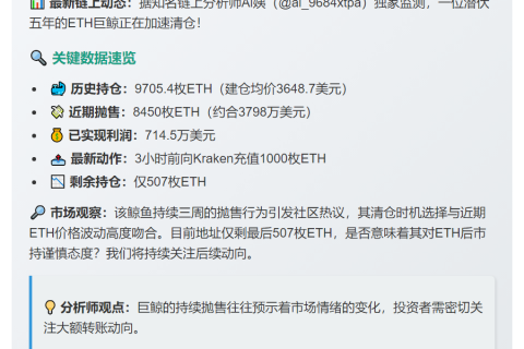 巨鲸向Kraken充值1000枚ETH