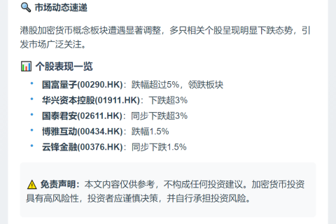 港股加密概念股普跌 国富量子重挫5%