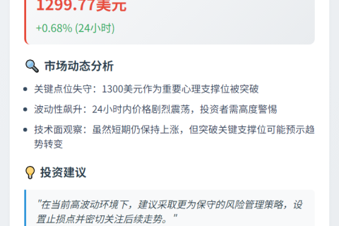 BNB跌破1300美元