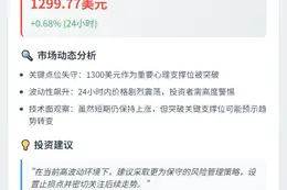 BNB跌破1300美元
