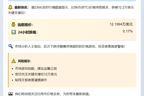 比特币跌破12.2万美元