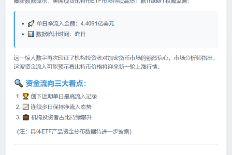 美比特币ETF单日流入4.4亿美元