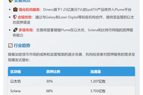 Plume 收购 Dinero