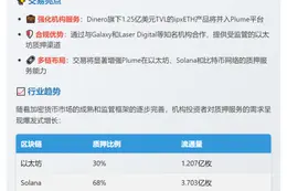 Plume 收购 Dinero