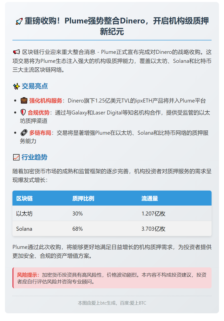 Plume 收购 Dinero