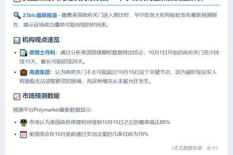 美政府关门或持续10天，15日成关键