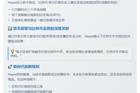 比特币四年周期失效