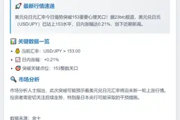 美元兑日元升破153