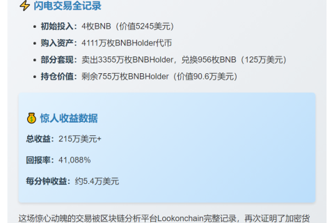 交易员40分钟狂赚216万，回报410倍