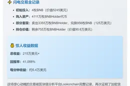 交易员40分钟狂赚216万，回报410倍