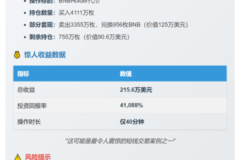 交易员40分钟狂赚410倍