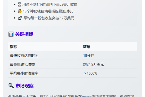"Meme Rush上线1小时13钱包赚超百万"