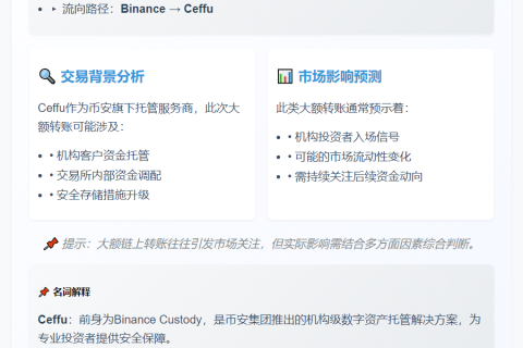 871 BTC移出Binance至Ceffu