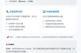871 BTC移出Binance至Ceffu