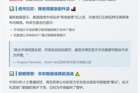 就业数据疲软推升降息预期