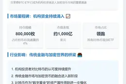 贝莱德BTC ETF规模突破80万枚