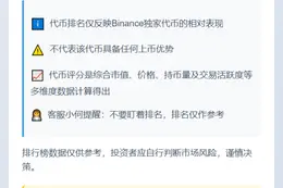 Binance Meme Rush排行榜仅供参考