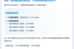 美联储10月降息概率升至998025