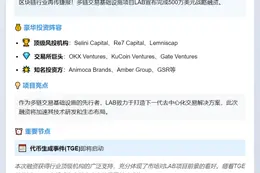 LAB融资500万美元，10月14日TGE