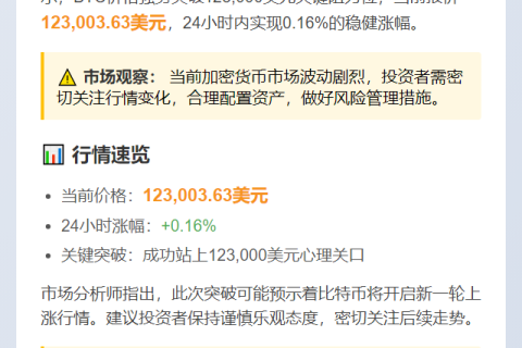 BTC冲破12.3万美元