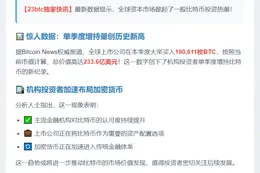 全球上市公司 Q3 增持 19 万枚比特币