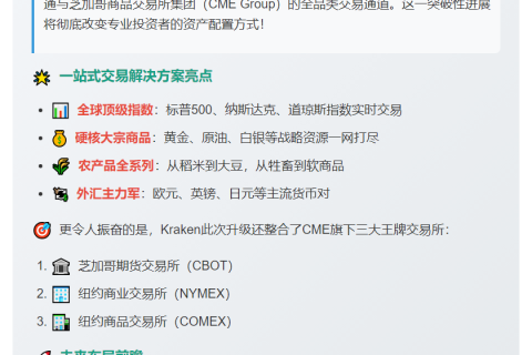 Kraken扩展CME合约权限