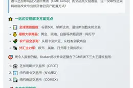 Kraken扩展CME合约权限