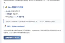 Meme平台日发4.8万代币赚148万美元