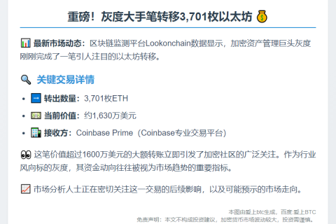 灰度存入1,630万美元ETH至Coinbase Prime