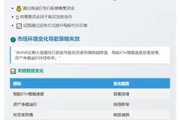 Kerrisdale做空BitMine 指其策略无创新
