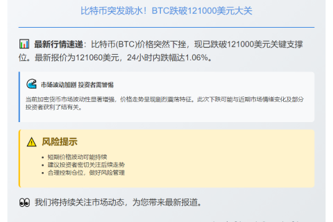 BTC跌穿12.1万美元