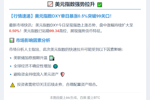 美元指数DXY涨0.5%至99.34