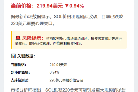 SOL跌破220美元