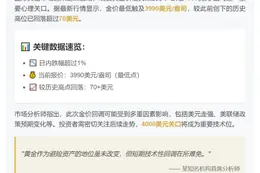 金价跌破4000美元