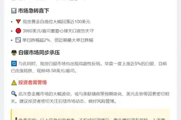 金价跌破3960美元