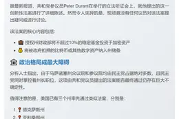 比特币法案听证遇冷
