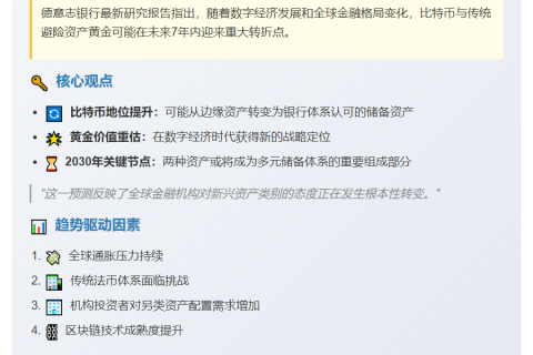 德银：比特币和黄金或成2030年关键银行储备