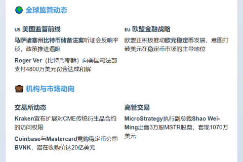 23btc晨讯 | 10月10日隔夜要闻