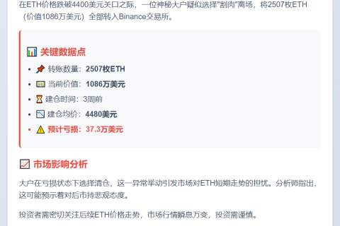 鲸鱼转1086万美元ETH至币安