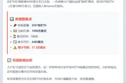 鲸鱼转1086万美元ETH至币安