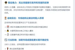 美两党争议DeFi监管，市场法案谈判停滞