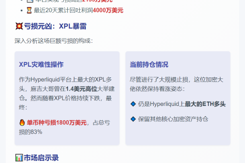 麻吉大哥亏损2153万美元割肉三币