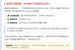 比特币OG增持3600枚空单 浮亏366万美元