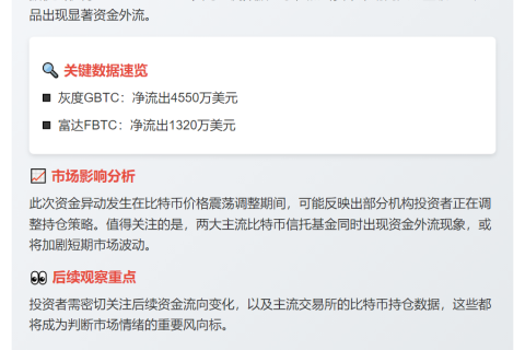 灰度GBTC与FBTC合计净流出5870万美元
