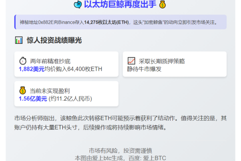 以太坊巨鲸两年后再转1.4万ETH至币安