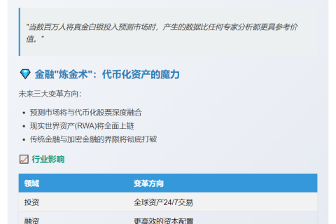 Tom Lee：代币化资产与预测市场将重塑金融