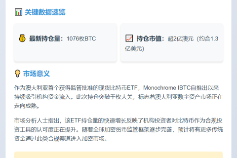 澳Monochrome比特币ETF持仓破千
