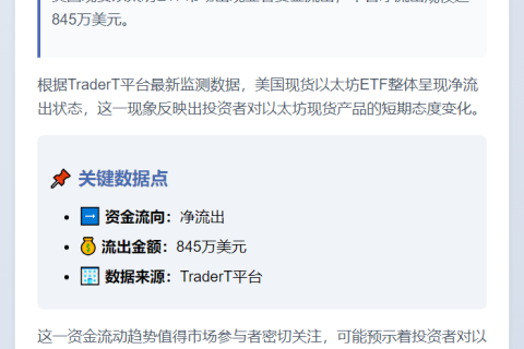 美现货以太坊ETF单日净流出845万美元
