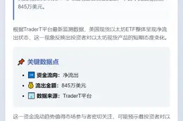 美现货以太坊ETF单日净流出845万美元