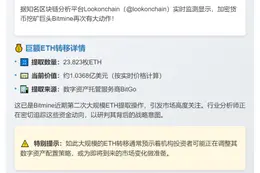 Bitmine再提2.38万ETH，价值超1亿美元